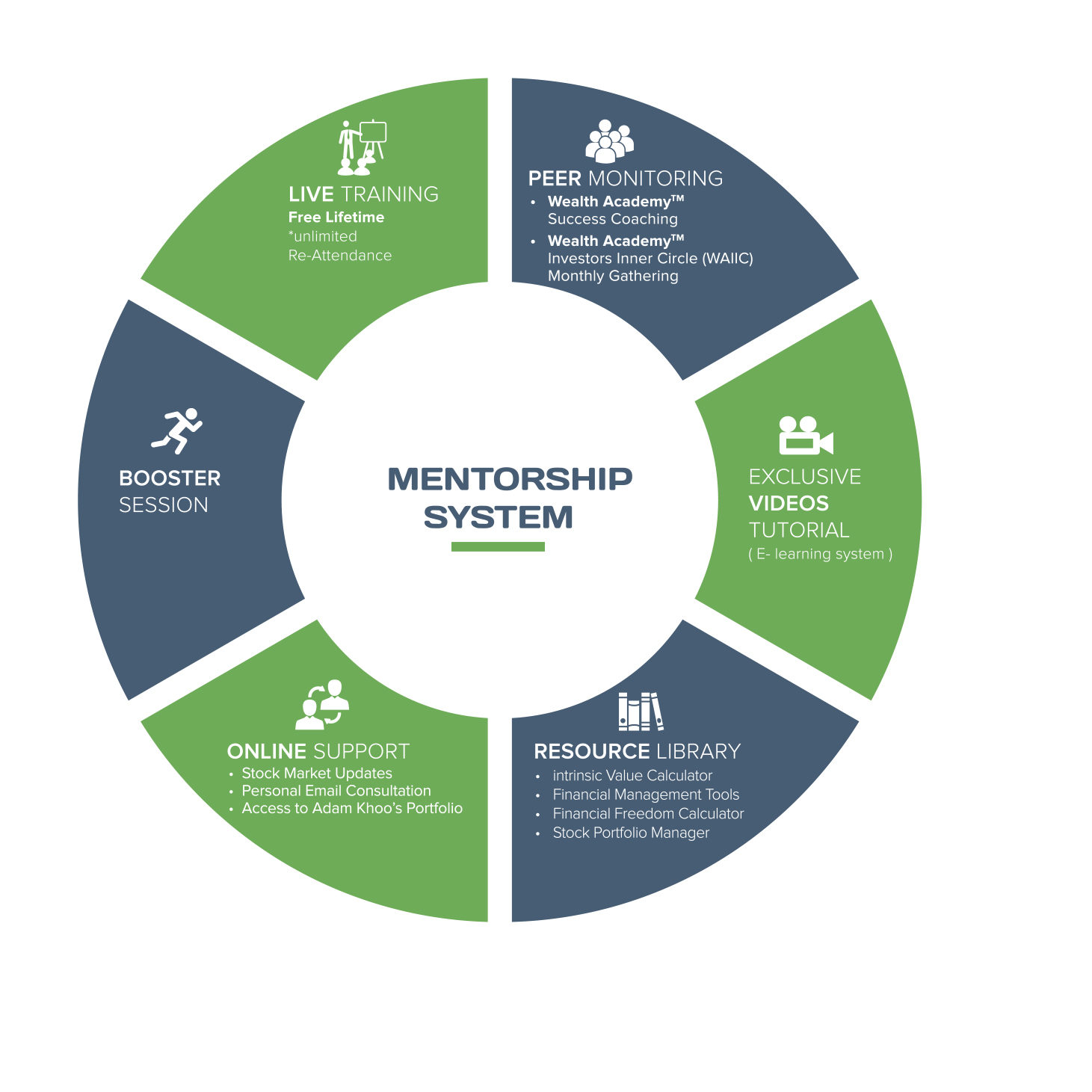 WA Mentorship System